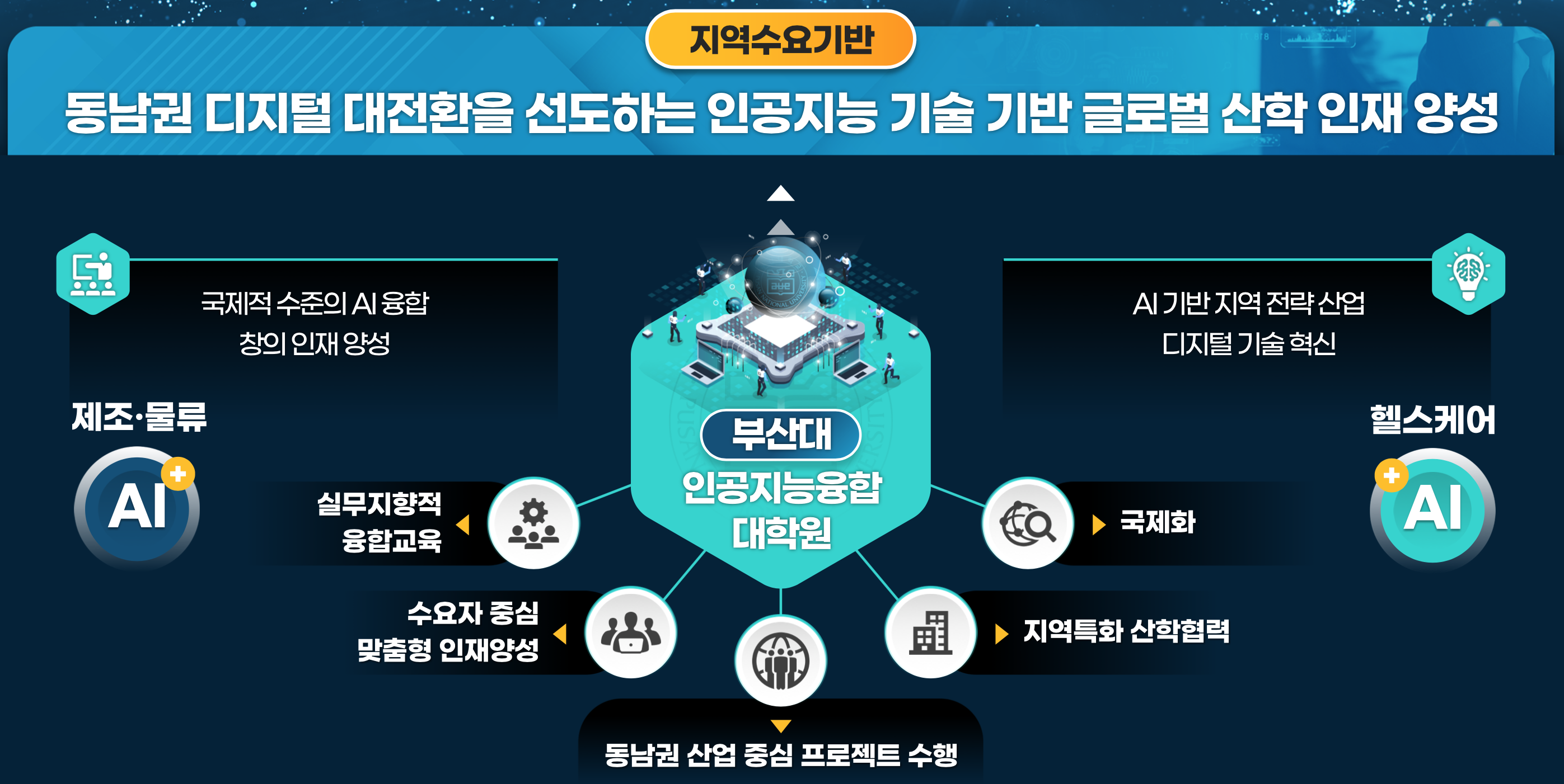 정컴포커스 - 부산대, 과기부 「인공지능(AI)융합대학원 사업」 선정